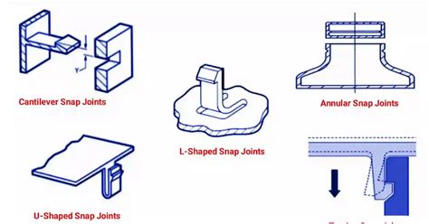 snap fit molding tool